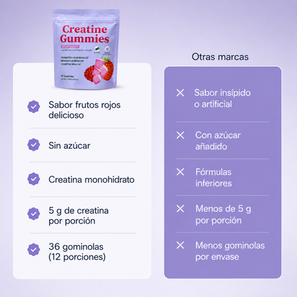 AS™ - GOMINOLAS de CREATINA